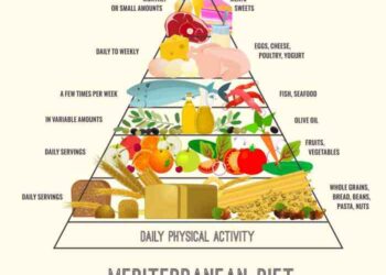 Mediterranean Cuisine Health Benefits: 10 Delicious Reasons