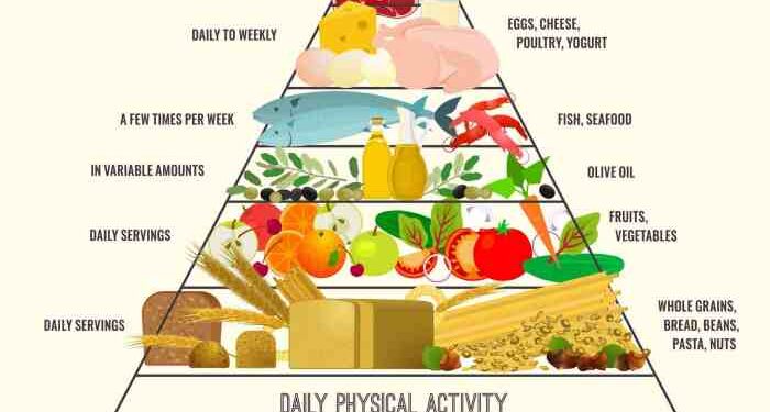 Mediterranean Cuisine Health Benefits: 10 Delicious Reasons