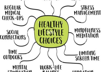 Healthy Living Clipart Healthy Living Guide 2021/2022 The Nutrition