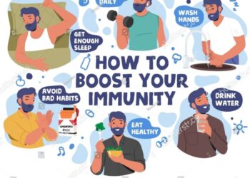 Healthy habits info : Ảnh và hình ảnh | Shutterstock