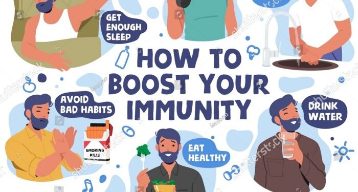 Healthy habits info : Ảnh và hình ảnh | Shutterstock